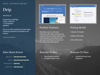 Product Features Pricing Model
Reasons To Buy Reasons To PassSales Stack Scores
Product
Price
Prevalence
G2 Rating
[Paste screenshot
#1 here]
[Paste screenshot
#2 here]
Drip
www.drip.co
Acquired by LeadPages
Fresno, California
1-10 Employees
@getdrip
Drip is an email marketing tool that makes
marketing automation accessible to the
masses.
See G2 Crowd Reviews
Sales / Outreach Mgmt.
Drip allows user to craft every
interaction with leads, trial users and
customers like an artisan, send custom
emails based on user behavior and
automate marketing for a fraction of
the price of the major players.
1) Starter: $1/month
2) Basic: $49/month
3) Pro: $99/month
+ User-friendly interface
+ Excellent support team
+ Limited third party tools
integration
 