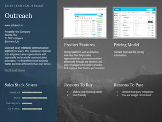 Product Features Pricing Model
Reasons To Buy Reasons To PassSales Stack Scores
Product
Price
Prevalence
G2 Rating
[Paste screenshot
#1 here]
[Paste screenshot
#2 here]
Outreach
www.outreach.io
Privately Held Company
Seattle, WA
11-50 Employees
@outreach_io
Outreach is an enterprise communication
platform for sales. The company’s mission
is to empower sales organizations with
repeatable and scalable communication
processes – to help them close business
faster and more efficiently than ever before.
See G2 Crowd Reviews
Sales / Outreach Mgmt.
Unified platform with an intuitive
interface that helps sales
representatives communicate more
effectively through any channel, and
gives managers the tools to monitor
and improve their team’s performance.
Contact Outreach for pricing
information.
+ Makes cold-emailing easier
+ User friendly
+ Limited third-party integration
+ You are budget constrained
 