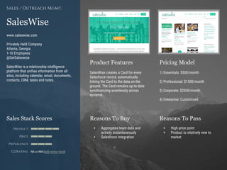 Product Features Pricing Model
Reasons To Buy Reasons To PassSales Stack Scores
Product
Price
Prevalence
G2 Rating
[Paste screenshot
#1 here]
[Paste screenshot
#2 here]
SalesWise
www.saleswise.com
Privately Held Company
Atlanta, Georgia
1-10 Employees
@GetSaleswise
SalesWise is a relationship intelligence
platform that unifies information from all
silos, including calendar, email, documents,
contacts, CRM, tasks and notes.
Sales / Outreach Mgmt.
SalesWise creates a Card for every
Salesforce record, automatically
linking the Card to the data on the
ground. The Card remains up-to-date
synchronizing seamlessly across
systems.
1) Essentials: $500/month
2) Professional: $1500/month
3) Corporate: $2500/month
4) Enterprise: Customized
+ Aggregates team data and
activity instantaneously
+ Salesforce integration
+ High price point
+ Product is relatively new to
market
NA or NM (add review here)
 