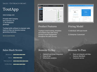 Product Features Pricing Model
Reasons To Buy Reasons To PassSales Stack Scores
Product
Price
Prevalence
G2 Rating
[Paste screenshot
#1 here]
[Paste screenshot
#2 here]
ToutApp
www.toutapp.com
Privately Held Company
San Francisco, CA
11-50 Employees
@toutapp
ToutApp builds software to empower sales
teams so they can become revenue
generating machines.
See G2 Crowd Reviews
Sales / Outreach Mgmt.
ToutApp’s email tracking, templates
and analytics help sales teams
increase overall engagement
throughout the sales process.
1) Individual: $49/user/month
2) Enterprise: Customized
+ Salesloft and Gmail integration
+ Ease of use
+ Informative analytics
+ Does not integrate with Mac
features (MacMail)
+ Customer service
 
