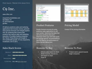 Product Features Pricing Model
Reasons To Buy Reasons To PassSales Stack Scores
Product
Price
Prevalence
G2 Rating
[Paste screenshot
#1 here]
[Paste screenshot
#2 here]
C9 Inc.
www.c9inc.com
Acquired by InsideSales.com
San Mateo, CA
51-100 Employees
@C9Inc
C9 delivers predictive sales and marketing
applications that increase revenue, generate
more precise forecasts and mitigate pipeline
risk. By combining data science with
products that improve sales and marketing
execution, C9 enables leading companies
like Yahoo!, Pitney Bowes and Google to
drive predictable growth. C9 was acquired by
InsideSales.com in 2015.
Post-Sales / Predictive Analytics
Double forecast accuracy by using
predictive sales applications to call
your number. Determine the deals that
will close and those that won’t.
Determine which reps will make quota
and get rep-specific recommendations
that will improve the performance of
those that are falling short.
Contact C9 for pricing information.
+ Informs sales teams on which
deals to pursue, execute on,
and expect to close
+ Great UI
+ Product seems geared towards
larger companies
NA or NM (add review here)
 