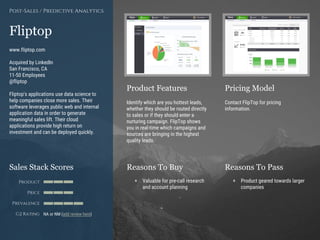 Product Features Pricing Model
Reasons To Buy Reasons To PassSales Stack Scores
Product
Price
Prevalence
G2 Rating
[Paste screenshot
#1 here]
[Paste screenshot
#2 here]
Fliptop
www.fliptop.com
Acquired by LinkedIn
San Francisco, CA
11-50 Employees
@fliptop
Fliptop's applications use data science to
help companies close more sales. Their
software leverages public web and internal
application data in order to generate
meaningful sales lift. Their cloud
applications provide high return on
investment and can be deployed quickly.
Identify which are you hottest leads,
whether they should be routed directly
to sales or if they should enter a
nurturing campaign. FlipTop shows
you in real-time which campaigns and
sources are bringing in the highest
quality leads.
Contact FlipTop for pricing
information.
+ Valuable for pre-call research
and account planning
+ Product geared towards larger
companies
Post-Sales / Predictive Analytics
NA or NM (add review here)
 
