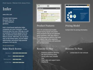 Product Features Pricing Model
Reasons To Buy Reasons To PassSales Stack Scores
Product
Price
Prevalence
G2 Rating
[Paste screenshot
#1 here]
[Paste screenshot
#2 here]
Infer
www.infer.com
Privately Held Company
Mountain View, CA
51-100 Employees
@inferInc
Infer’s cloud-based application helps
companies win more customers. It uses
historical data from your CRM app, as well
as hundreds of external signals from the
web, to determine which leads are most
likely to convert. With Infer, you can focus
reps on the hottest leads, uncover hidden
opportunities, and extract high-potential
prospects from any list.
See G2 Crowd Reviews
Infer’s fit and behavioral models
analyze buying signals and predict
which prospects will go on to become
great customers. Infer also offers a
Profile Management platform that uses
AI to identify high-value segments,
make recommendations, and automate
the next-best action.
Contact Infer for pricing information.
+ Predictive platform identifies
the most promising leads,
saving sales team valuable
time
+ Great sales and support teams
+ Intuitive UI
+ Limited data for new verticals
Post-Sales / Predictive Analytics
 