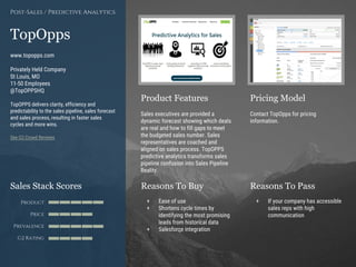 Product Features Pricing Model
Reasons To Buy Reasons To PassSales Stack Scores
Product
Price
Prevalence
G2 Rating
[Paste screenshot
#1 here]
[Paste screenshot
#2 here]
TopOpps
www.topopps.com
Privately Held Company
St Louis, MO
11-50 Employees
@TopOPPSHQ
TopOPPS delivers clarity, efficiency and
predictability to the sales pipeline, sales forecast
and sales process, resulting in faster sales
cycles and more wins.
See G2 Crowd Reviews
Sales executives are provided a
dynamic forecast showing which deals
are real and how to fill gaps to meet
the budgeted sales number. Sales
representatives are coached and
aligned on sales process. TopOPPS
predictive analytics transforms sales
pipeline confusion into Sales Pipeline
Reality.
Contact TopOpps for pricing
information.
+ Ease of use
+ Shortens cycle times by
identifying the most promising
leads from historical data
+ Salesforce integration
+ If your company has accessible
sales reps with high
communication
Post-Sales / Predictive Analytics
 