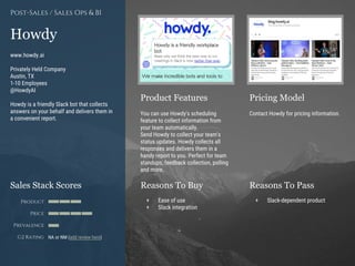 Product Features Pricing Model
Reasons To Buy Reasons To PassSales Stack Scores
Product
Price
Prevalence
G2 Rating
[Paste screenshot
#1 here]
[Paste screenshot
#2 here]
Howdy
www.howdy.ai
Privately Held Company
Austin, TX
1-10 Employees
@HowdyAI
Howdy is a friendly Slack bot that collects
answers on your behalf and delivers them in
a convenient report.
Post-Sales / Sales Ops & BI
You can use Howdy's scheduling
feature to collect information from
your team automatically.
Send Howdy to collect your team's
status updates. Howdy collects all
responses and delivers them in a
handy report to you. Perfect for team
standups, feedback collection, polling
and more.
Contact Howdy for pricing information.
+ Ease of use
+ Slack integration
+ Slack-dependent product
NA or NM (add review here)
 