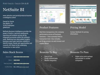 Product Features Pricing Model
Reasons To Buy Reasons To PassSales Stack Scores
Product
Price
Prevalence
G2 Rating
[Paste screenshot
#1 here]
[Paste screenshot
#2 here]
NetSuite BI
www.netsuite.com/portal/products/busines
s-intelligence.shtml
Owned by Oracle
San Mateo, CA
1K-5K Employees
@NetSuite
NetSuite Business Intelligence provides the
power of built-in, real-time dashboards,
reporting and analysis across all the
integrated processes within the software
suite. Realizing true value-added insights,
business users gain real-time visibility to
identify issues, trends and opportunities and
instantly drill down to the underlying
transaction to take action.
Post-Sales / Sales Ops & BI
Real-time transparency into company
performance across all business
functions — from summary level to
transaction level. Also includes,
on-the-go access via web browser and
mobile device
Contact NetSuite for pricing
information.
+ Ease of use
+ Easily customizable
+ Mobile integration
+ Higher price point perhaps
inaccessible to smaller
companies
NA or NM (add review here)
 