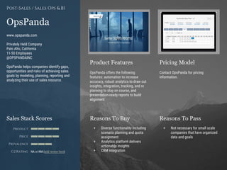 Product Features Pricing Model
Reasons To Buy Reasons To PassSales Stack Scores
Product
Price
Prevalence
G2 Rating
[Paste screenshot
#1 here]
[Paste screenshot
#2 here]
OpsPanda
www.opspanda.com
Privately Held Company
Palo Alto, California
11-50 Employees
@OPSPANDAINC
OpsPanda helps companies identify gaps,
opportunities and risks of achieving sales
goals by modeling, planning, reporting and
analyzing their use of sales resource.
Post-Sales / Sales Ops & BI
OpsPanda offers the following
features: automation to increase
accuracy, robust analytics to draw out
insights, integration, tracking, and re
planning to stay on course, and
presentation-ready reports to build
alignment
Contact OpsPanda for pricing
information.
+ Diverse functionality including
scenario planning and quota
assignment
+ Analytics platform delivers
actionable insights
+ CRM integration
+ Not necessary for small scale
companies that have organized
data and goals
NA or NM (add review here)
 