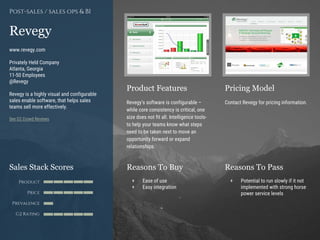 Product Features Pricing Model
Reasons To Buy Reasons To PassSales Stack Scores
Product
Price
Prevalence
G2 Rating
[Paste screenshot
#1 here]
[Paste screenshot
#2 here]
Revegy
www.revegy.com
Privately Held Company
Atlanta, Georgia
11-50 Employees
@Revegy
Revegy is a highly visual and configurable
sales enable software, that helps sales
teams sell more effectively.
See G2 Crowd Reviews
Post-sales / sales ops & BI
Revegy’s software is configurable –
while core consistency is critical, one
size does not fit all. Intelligence tools-
to help your teams know what steps
need to be taken next to move an
opportunity forward or expand
relationships.
Contact Revegy for pricing information.
+ Ease of use
+ Easy integration
+ Potential to run slowly if it not
implemented with strong horse
power service levels
 