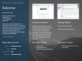 Product Features Pricing Model
Reasons To Buy Reasons To PassSales Stack Scores
Product
Price
Prevalence
G2 Rating
[Paste screenshot
#1 here]
[Paste screenshot
#2 here]
Salesvue
www.salesvue.com
Privately Held Company
Indianapolis, IN
11-50 Employees
@salesvue
Salesvue is a processed-based, sales
enablement tool for Salesforce.com users
which helps sales executives increase their
sales team productivity with easy to use
software that drives adoption of
best-practice prospecting methodologies
and sales cycle workflows.
See G2 Crowd Reviews
Post-sales / sales ops & BI
Standardize and automate critical
business rules and related processes
to integrate and accelerate your
revenue cycle for more positive
outcomes. Real time insights about
your Math of Sales that reveals the
who, what, when, and how many of
your team’s activities are driving
revenues.
1) Team: $80/user/month
2) Enterprise: $120/user/month
+ Ease of use
+ Customizable data
segmentation and A/B testing
+ Interface and ascetics not very
user friendly
 