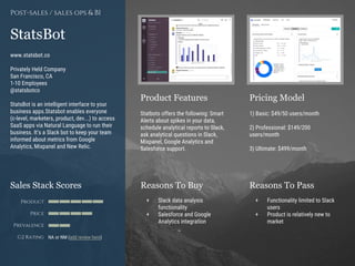 Product Features Pricing Model
Reasons To Buy Reasons To PassSales Stack Scores
Product
Price
Prevalence
G2 Rating
[Paste screenshot
#1 here]
[Paste screenshot
#2 here]
StatsBot
www.statsbot.co
Privately Held Company
San Francisco, CA
1-10 Employees
@statsbotco
StatsBot is an intelligent interface to your
business apps.Statsbot enables everyone
(c-level, marketers, product, dev...) to access
SaaS apps via Natural Language to run their
business. It’s a Slack bot to keep your team
informed about metrics from Google
Analytics, Mixpanel and New Relic.
Post-sales / sales ops & BI
Statbots offers the following: Smart
Alerts about spikes in your data,
schedule analytical reports to Slack,
ask analytical questions in Slack,
Mixpanel, Google Analytics and
Salesforce support.
1) Basic: $49/50 users/month
2) Professional: $149/200
users/month
3) Ultimate: $499/month
+ Slack data analysis
functionality
+ Salesforce and Google
Analytics integration
+ Functionality limited to Slack
users
+ Product is relatively new to
market
NA or NM (add review here)
 