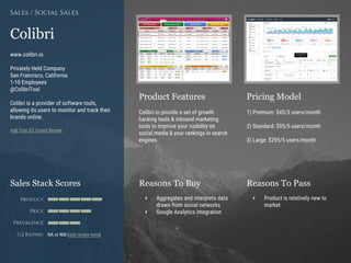 Product Features Pricing Model
Reasons To Buy Reasons To PassSales Stack Scores
Product
Price
Prevalence
G2 Rating
[Paste screenshot
#1 here]
[Paste screenshot
#2 here]
Colibri
www.colibri.io
Privately Held Company
San Francisco, California
1-10 Employees
@ColibriTool
Colibri is a provider of software tools,
allowing its users to monitor and track their
brands online.
Add Your G2 Crowd Review
Sales / Social Sales
Colibri.io provide a set of growth
hacking tools & inbound marketing
tools to improve your visibility on
social media & your rankings in search
engines.
1) Premium: $45/3 users/month
2) Standard: $95/5 users/month
3) Large: $295/5 users/month
+ Aggregates and interprets data
drawn from social networks
+ Google Analytics integration
+ Product is relatively new to
market
NA or NM (add review here)
 