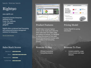 Product Features Pricing Model
Reasons To Buy Reasons To PassSales Stack Scores
Product
Price
Prevalence
G2 Rating
[Paste screenshot
#1 here]
[Paste screenshot
#2 here]
Right90
www.right90.com
Acquired by Versata Enterprises
(NASDAQ:VATA)
Foster City, California
11-50 Employees
@Right90
Right90 offers on-demand SaaS forecasting
and revenue performance management
solutions for enterprises.
See G2 Crowd Reviews
Sales / Social Sales
Right90 Sales Forecast Capture
servers as the single place where the
entire sales team can collect, judge,
and analyze its forecast. It is designed
to reduce the amount of time sales
spends forecasting and increase sales
participation in the forecasting
process.
Contact Right90 for pricing
information.
+ Efficient in providing
forecasting analytics
+ Limited scalability; usage
errors increase with larger
datasets
 