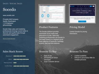 Product Features Pricing Model
Reasons To Buy Reasons To PassSales Stack Scores
Product
Price
Prevalence
G2 Rating
[Paste screenshot
#1 here]
[Paste screenshot
#2 here]
Socedo
www.socedo.com
Privately Held Company
Seattle, Washington
1-10 Employees
@SocedoApp
Socedo helps sales and marketing
professionals leverage social media to
discover and qualify leads through
automated engagement.
See G2 Crowd Reviews
Sales / Social Sales
The Socedo platform provides
automated social media lead
generation at scale. Sales and
marketing professionals use Socedo to
find leads based on a targeted social
buyer persona of keywords, hashtags,
location, and real-time behavior.
Contact Socedo for pricing
information.
+ Ease of use
+ A/B testing for direct
messages
+ Great customer service
+ Limited scalability
+ Difficult to personalize DMs for
multiple personas
 