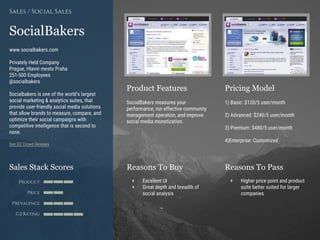 Product Features Pricing Model
Reasons To Buy Reasons To PassSales Stack Scores
Product
Price
Prevalence
G2 Rating
[Paste screenshot
#1 here]
[Paste screenshot
#2 here]
SocialBakers
www.socialbakers.com
Privately Held Company
Prague, Hlavni mesto Praha
251-500 Employees
@socialbakers
Socialbakers is one of the world’s largest
social marketing & analytics suites, that
provide user-friendly social media solutions
that allow brands to measure, compare, and
optimize their social campaigns with
competitive intelligence that is second to
none.
See G2 Crowd Reviews
Sales / Social Sales
SocialBakers measures your
performance, run effective community
management operation, and improve
social media monetization.
1) Basic: $120/5 user/month
2) Advanced: $240/5 user/month
3) Premium: $480/5 user/month
4)Enterprise: Customized
+ Excellent UI
+ Great depth and breadth of
social analysis
+ Higher price point and product
suite better suited for larger
companies
 