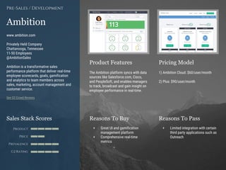 Product Features Pricing Model
Reasons To Buy Reasons To PassSales Stack Scores
Product
Price
Prevalence
G2 Rating
[Paste screenshot
#1 here]
[Paste screenshot
#2 here]
Ambition
www.ambition.com
Privately Held Company
Chattanooga, Tennessee
11-50 Employees
@AmbitionSales
Ambition is a transformative sales
performance platform that deliver real-time
employee scorecards, goals, gamification
and analytics to team members across
sales, marketing, account management and
customer service.
See G2 Crowd Reviews
Pre-Sales / Development
The Ambition platform syncs with data
sources like Salesforce.com, Cisco,
and PeopleSoft, and enables managers
to track, broadcast and gain insight on
employee performance in real-time.
1) Ambition Cloud: $60/user/month
2) Plus: $90/user/month
+ Great UI and gamification
management platform
+ Comprehensive real-time
metrics
+ Limited integration with certain
third party applications such as
Outreach
 