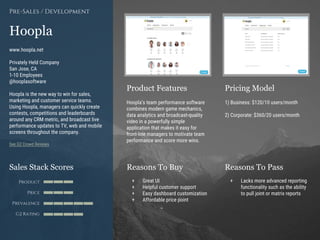 Product Features Pricing Model
Reasons To Buy Reasons To PassSales Stack Scores
Product
Price
Prevalence
G2 Rating
[Paste screenshot
#1 here]
[Paste screenshot
#2 here]
Hoopla
www.hoopla.net
Privately Held Company
San Jose, CA
1-10 Employees
@hooplasoftware
Hoopla is the new way to win for sales,
marketing and customer service teams.
Using Hoopla, managers can quickly create
contests, competitions and leaderboards
around any CRM metric, and broadcast live
performance updates to TV, web and mobile
screens throughout the company.
See G2 Crowd Reviews
Pre-Sales / Development
Hoopla’s team performance software
combines modern game mechanics,
data analytics and broadcast-quality
video in a powerfully simple
application that makes it easy for
front-line managers to motivate team
performance and score more wins.
1) Business: $120/10 users/month
2) Corporate: $360/20 users/month
+ Great UI
+ Helpful customer support
+ Easy dashboard customization
+ Affordable price point
+ Lacks more advanced reporting
functionality such as the ability
to pull joint or matrix reports
 