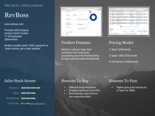 Product Features Pricing Model
Reasons To Buy Reasons To PassSales Stack Scores
Product
Price
Prevalence
G2 Rating
[Paste screenshot
#1 here]
[Paste screenshot
#2 here]
RevBoss
www.revboss.com
Privately Held Company
Durham, North Carolina
11-50 Employees
@therevboss
RevBoss enables SaaS / B2B companies to
“push a button, get a sales pipeline”.
Pre-Sales / Development
RevBoss’ software helps their
customers drive revenue by
accelerating top-of-the-funnel activity
through outbound sales development.
1) SaaS: $250/month
2) SaaS + SDR: $750/month
3) Full Service: $1800/month
+ CRM and Gmail integration
+ Analytics dashboard with KPIs
+ Automatically stops flow for
non-responsive leads
+ Higher price point may be out
of reach for SMBs
NA or NM (add review here)
 