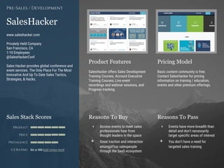 Product Features Pricing Model
Reasons To Buy Reasons To PassSales Stack Scores
Product
Price
Prevalence
G2 Rating
[Paste screenshot
#1 here]
[Paste screenshot
#2 here]
SalesHacker
www.saleshacker.com
Privately Held Company
San Francisco, CA
1-10 Employees
@SalesHackerConf
Sales Hacker provides global conference and
event services. The Only Place For The Most
Innovative And Up To Date Sales Tactics,
Strategies, & Hacks.
Pre-Sales / Development
SalesHacker offers Sales Development
Training Courses, Account Executive
Training Courses, Live event
recordings and webinar sessions, and
Progress tracking.
Basic content community is free.
Contact SalesHacker for pricing
information on training / education,
events and other premium offerings.
+ Access events to meet sales
professionals hear from
thought leaders in the space
+ Great traction and interaction
amongst top salespeople
through the SaaS ecosystem
+ Events have more breadth than
detail and don’t necessarily
target specific areas of interest
+ You don’t have a need for
targeted sales training
NA or NM (add review here)
 