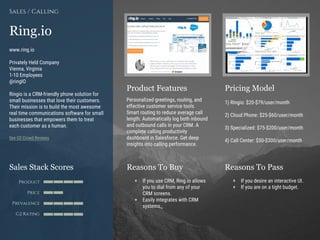 Product Features Pricing Model
Reasons To Buy Reasons To PassSales Stack Scores
Product
Price
Prevalence
G2 Rating
[Paste screenshot
#1 here]
[Paste screenshot
#2 here]
Ring.io
www.ring.io
Privately Held Company
Vienna, Virginia
1-10 Employees
@ringIO
Ringio is a CRM-friendly phone solution for
small businesses that love their customers.
Their mission is to build the most awesome
real time communications software for small
businesses that empowers them to treat
each customer as a human.
See G2 Crowd Reviews
Sales / Calling
Personalized greetings, routing, and
effective customer service tools.
Smart routing to reduce average call
length. Automatically log both inbound
and outbound calls in your CRM. A
complete calling productivity
dashboard in Salesforce. Get deep
insights into calling performance.
1) Ringio: $20-$79/user/month
2) Cloud Phone: $25-$60/user/month
3) Specialized: $75-$200/user/month
4) Call Center: $50-$300/user/month
+ If you use CRM, Ring.io allows
you to dial from any of your
CRM screens.
+ Easily integrates with CRM
systems.
+ If you desire an interactive UI.
+ If you are on a tight budget.
 