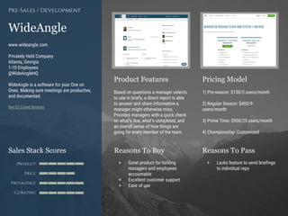 Product Features Pricing Model
Reasons To Buy Reasons To PassSales Stack Scores
Product
Price
Prevalence
G2 Rating
[Paste screenshot
#1 here]
[Paste screenshot
#2 here]
WideAngle
www.wideangle.com
Privately Held Company
Atlanta, Georgia
1-10 Employees
@WideAngleHQ
WideAngle is a software for your One on
Ones. Making sure meetings are productive,
and documented.
See G2 Crowd Reviews
Pre-Sales / Development
Based on questions a manager selects
to use in briefs, a direct report is able
to answer and share information a
manager might otherwise miss.
Provides managers with a quick check
on what’s due, what’s completed, and
an overall sense of how things are
going for every member of the team.
1) Pre-season: $150/3 users/month
2) Regular Season: $400/9
users/month
3) Prime Time: $900/25 users/month
4) Championship: Customized
+ Great product for holding
managers and employees
accountable
+ Excellent customer support
+ Ease of use
+ Lacks feature to send briefings
to individual reps
 