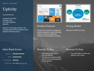 Product Features Pricing Model
Reasons To Buy Reasons To PassSales Stack Scores
Product
Price
Prevalence
G2 Rating
[Paste screenshot
#1 here]
[Paste screenshot
#2 here]
Uptivity
www.uptivity.com
Acquired by inContact
Columbus, Ohio
501-1000 Employees
@Uptivity
Uptivity is a late stage provider of call
recording, performance management and
analytics software products.
Sales / Calling
Uptivity offers workforce management,
quality management, speech & desktop
analytics, customer satisfaction
surveys, and call & desktop recording.
Starting from $500 Per license
+ High quality product that is
very cost efficient.
+ The personal connection dialer
allows for more personalization
to your systems.
+ If you rely highly on metrics the
system is not so clear.
NA or NM (add review here)
 