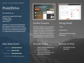 Product Features Pricing Model
Reasons To Buy Reasons To PassSales Stack Scores
Product
Price
Prevalence
G2 Rating
[Paste screenshot
#1 here]
[Paste screenshot
#2 here]
PointDrive
www.pointdrive.com
Acquired by LinkedIn (NYSE:LNKD)
Chicago, Illinois
11-50 Employees
@Point_Drive
PointDrive is a sales-oriented application
that improves the way you share content
with customers. It’s just as fast as sending
an email, but it streamlines the information
in a sophisticated, easy-to-absorb format.
Sales / Collateral Mgmt.
PointDrive enables you to personalize
your sales message. It allows you to
engage your clients with a branded and
dynamic presentation, ensures your
content is easily read on any device or
browser, and tells you exactly what is
happening with the content you share.
1) Free
2) Subscription
Contact PointDrive for pricing
information.
+ Great company leadership and
work environment
+ Easy to use sales tool
+ Turns email attachments into
polished presentations
+ Only relevant to sales
operations
NA or NM (add review here)
 