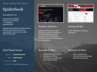 Product Features Pricing Model
Reasons To Buy Reasons To PassSales Stack Scores
Product
Price
Prevalence
G2 Rating
[Paste screenshot
#1 here]
[Paste screenshot
#2 here]
Spiderbook
www.spiderbook.com
Acquired by Demandbase
San Francisco, California
1-10 Employees
@SpiderbookInc
Spiderbook uses state-of-art data science to
discover sales leads that convert to
opportunities 10x more than any other
source in the world.
Sales / Competitive Intel
Spiderbook includes personalize
messaging, cognitive technology to
identify interested people and
companies, and utilize business
network to predict most likely bridge to
your next customer.
Contact Spiderbook for pricing
information.
+ Reliable information security
+ Advanced and efficient
technology for scanning web
and social media sites
+ Scarce company data
+ Very small team leading large
data sourcing operation
NA or NM (add review here)
 