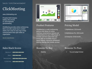 Product Features Pricing Model
Reasons To Buy Reasons To PassSales Stack Scores
Product
Price
Prevalence
G2 Rating
[Paste screenshot
#1 here]
[Paste screenshot
#2 here]
ClickMeeting
www.clickmeeting.com
Privately Held Company
Halifax, Nova Scotia
51-100 Employees
@clickmeeting
ClickMeeting provides online conferencing
that is not only a great way to contact
clients, but is also an easy way to keep
communication lines open within an
organization.
See G2 Crowd Reviews
Sales / Live Engagement
ClickMeeting is a web conferencing
platform that allows for online
meetings, presentations, lectures and
collaborations for up to 1000 people. It
includes real-time audio/video and
comes with an incredible array of
handy features: interactive whiteboard,
desktop sharing, chat module, surveys.
1) MyWebinars: $25/month
2) MyWebinars Pro: $35/month
3) Enterprise: $165/month
+ Stability + You are budget limited
 