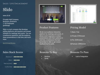 Product Features Pricing Model
Reasons To Buy Reasons To PassSales Stack Scores
Product
Price
Prevalence
G2 Rating
[Paste screenshot
#1 here]
[Paste screenshot
#2 here]
Slido
www.sli.do
Privately Held Company
Bratislava, Bratislava
11-50 Employees
@slidoapp
Slido is a tech company that develops
polling platforms and question and answer
software for meetings and events. You can
crowdsource questions, poll the audience,
share presentations in real time, and much
more.
See G2 Crowd Reviews
Sli.do is an audience interaction
platform for meetings and events. It
allows event organisers to share
presentations with their audience in
real-time, crowdsource the best
questions for Q&A or get instant
feedback via live polls.
1) Basic: Free
2) Private: $199/event
3) Pro: $349/event
4)Premium: $999/event
+ Intuitive
+ Quick
+ Lack of integration
Sales / Live Engagement
 