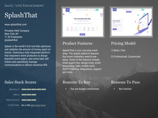 Product Features Pricing Model
Reasons To Buy Reasons To PassSales Stack Scores
Product
Price
Prevalence
G2 Rating
[Paste screenshot
#1 here]
[Paste screenshot
#2 here]
SplashThat
www.splashthat.com
Privately Held Company
New York, NY
11-50 Employees
@splashthat
Splash is the world's first tool that optimizes
and validates the amount of money spent on
events. Featuring a fully integrated platform
that empowers event producers to design
beautiful event page's, own every lead, sell
tickets and seamlessly manage
communications to deliver maximum ROI.
Sales / Live Engagement
SplashThat is your one-stop event
shop. The splash platform features
that event marketers need in one
place. Some of the features include:
smart guest lists, design tools, email
sequencing, hubs, mobile tools,
RSVP/Ticketing, integrations, support
and more.
1) Basic: Free
2) Professional: Customized
+ You are budget constrained + Not intuitive
NA or NM (add review here)
 