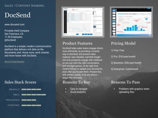 Product Features Pricing Model
Reasons To Buy Reasons To PassSales Stack Scores
Product
Price
Prevalence
G2 Rating
[Paste screenshot
#1 here]
[Paste screenshot
#2 here]
DocSend
www.docsend.com
Privately Held Company
San Francisco, CA
11-50 Employees
@DocSend
DocSend is a simple, modern communication
platform that delivers rich data on the
documents sent. Know more, work smarter,
and move faster with DocSend.
See G2 Crowd Reviews
Sales / Content Sharing
DocSend helps sales teams engage clients
more efficiently, by providing a smarter
way to distribute and present sales
material. Gain detailed, real-time insight
into how prospects engage with collateral
so you can have the right conversation,
with the right person, at the right time.
Control access or update your documents,
even after you’ve sent them. Present live,
with perfect quality, from any device —
plugin free and more.
1) Free: Free
2) Pro: $10/user/month
3) Business: $30/user/month
4) Enterprise: Customized
+ Easy to navigate
+ Good analytics
+ Problems with graphics when
uploading files
 