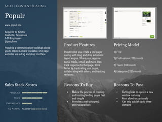 Product Features Pricing Model
Reasons To Buy Reasons To PassSales Stack Scores
Product
Price
Prevalence
G2 Rating
[Paste screenshot
#1 here]
[Paste screenshot
#2 here]
Populr
www.populr.me
Acquired by Kindful
Nashville, Tennessee
1-10 Employees
@populrme
Populr is a communication tool that allows
you to create & share trackable, one page
websites via a drag and drop interface.
Sales / Content Sharing
Populr helps you create a one-pager
quickly with drag and drop automatic
layout engine. Share your page via
social media, email, and more, then
track response to that page. Work
faster by duplicating your pages,
collaborating with others, and tracking
revisions.
1) Free
2) Professional: $20/month
3) Team: $50/month
4) Enterprise $250/month
+ Makes the process of creating
and hosting landing pages fast
and simple
+ Provides a well-designed,
professional look
+ Getting links to open in a new
window is clunky
+ Runs slowly occasionally
+ Can only publish up to three
domains
NA or NM (add review here)
 