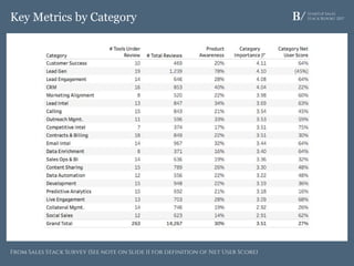 Startup Sales
Stack Report 2017Key Metrics by Category
From Sales Stack Survey (See note on Slide 11 for definition of Net User Score)
 