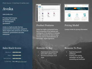 Product Features Pricing Model
Reasons To Buy Reasons To PassSales Stack Scores
Product
Price
Prevalence
G2 Rating
[Paste screenshot
#1 here]
[Paste screenshot
#2 here]
Avoka
www.avoka.com
Privately Held Company
Broomfield, Colorado
51-100 Employees
@avokatech
Avoka is a SaaS provider that has
productized the technologies required to
deliver digital sales periences for financial
institutions, governments and other
enterprises.
Avoka has highly customized forms
that incorporate all the features and
intelligence of the platform. It includes
pre-built connectors for best in class
services such as fraud detection, ID
verification, digital signatures.
Contact Avoka for pricing information.
+ Experienced and passionate
team with a global culture
+ Services businesses of all
sizes
+ Experiencing growth
challenges
+ Creating and running
campaigns can be time
consuming and inefficient
Post-Sales / Contracts & Billing
NA or NM (add review here)
 