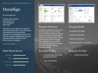 Product Features Pricing Model
Reasons To Buy Reasons To PassSales Stack Scores
Product
Price
Prevalence
G2 Rating
[Paste screenshot
#1 here]
[Paste screenshot
#2 here]
DocuSign
www.docusign.com
Privately Held Company
San Francisco, CA
1K-5K Employees
@Docusign
DocuSign is a court-approved e-signature
sales tool allowing users to sign documents
electronically and send documents
securely from an geographic location for an
electronic signature.Additionally, users can
manage documents online from any
device using an e-signature.
See G2 Crowd Reviews
DocuSign accelerates transactions to
increase speed to results, reduce
costs, and delight customers with the
easiest, fastest, most secure global
network for sending, signing, tracking,
and storing documents. DocuSign
helps companies securely collect
information and payments, automate
workflows, and sign anything,
anywhere, anytime.
1) Individual: $10/month
2) Standard: $25/month
3) Business: $40/month
4) Business Premium: $135/month
+ You need a easy way to send
and sign documents
+ Easy API integration
+ Limited customization
Post-Sales / Contracts & Billing
 