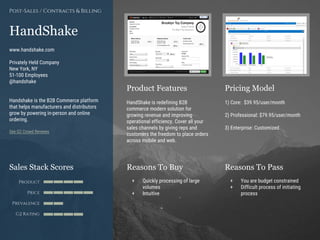 Product Features Pricing Model
Reasons To Buy Reasons To PassSales Stack Scores
Product
Price
Prevalence
G2 Rating
[Paste screenshot
#1 here]
[Paste screenshot
#2 here]
HandShake
www.handshake.com
Privately Held Company
New York, NY
51-100 Employees
@handshake
Handshake is the B2B Commerce platform
that helps manufacturers and distributors
grow by powering in-person and online
ordering.
See G2 Crowd Reviews
HandShake is redefining B2B
commerce modern solution for
growing revenue and improving
operational efficiency. Cover all your
sales channels by giving reps and
customers the freedom to place orders
across mobile and web.
1) Core: $39.95/user/month
2) Professional: $79.95/user/month
3) Enterprise: Customized
+ Quickly processing of large
volumes
+ Intuitive
+ You are budget constrained
+ Difficult process of initiating
process
Post-Sales / Contracts & Billing
 