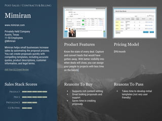 Product Features Pricing Model
Reasons To Buy Reasons To PassSales Stack Scores
Product
Price
Prevalence
G2 Rating
[Paste screenshot
#1 here]
[Paste screenshot
#2 here]
Mimiran
www.mimiran.com
Privately Held Company
Austin, Texas
11-50 Employees
@Mimiran
Mimiran helps small businesses increase
sales by automating the proposal process.
You can create proposals quickly with
compelling templates, including accurate
quotes, product descriptions, customer
information, and legal terms.
Add Your G2 Crowd Review
Know the state of every deal. Capture
and convert leads that would have
gotten away. With better visibility into
when deals will close, you can assign
your people to projects with less time
on the bench.
$99/month
+ Supports rich content editing
+ Great looking proposals and
support
+ Saves time in creating
proposals
+ Takes time to develop initial
templates (not very user
friendly)
Post-Sales / Contracts & Billing
 