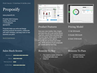 Product Features Pricing Model
Reasons To Buy Reasons To PassSales Stack Scores
Product
Price
Prevalence
G2 Rating
[Paste screenshot
#1 here]
[Paste screenshot
#2 here]
Proposify
www.proposify.biz
Privately Held Company
Halifax, Nova Scotia
1-10 Employees
@proposify
Proposify helps you write and design
stunning proposal documents, collaborate
with team members, and keep track of new
business you pitch.
See G2 Crowd Reviews
Save your case studies, fees, images
and team bios all in one central library.
Tag them, search them and drop them
into your layout. Keep a pulse on the
sales pipeline of your agency.
Proposify lets you know your close
rate, which sections of your proposals
get viewed and for how long.
1) Tall: $25/month
2) Grande: $50/month
3) Venti: $100/month
+ You need to create content for
a dispersed sales team
+ Clean UI
+ Limited integration
+ Not user friendly
Post-Sales / Contracts & Billing
 