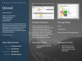Product Features Pricing Model
Reasons To Buy Reasons To PassSales Stack Scores
Product
Price
Prevalence
G2 Rating
[Paste screenshot
#1 here]
[Paste screenshot
#2 here]
Quosal
www.quosal.com
Product of ConnectWise
Bothell, Washington
11-50 Employees
@QuosalQuote
Quosal is an all-in-one software platform for
quote and proposal preparation, delivery and
management, links seamlessly with popular
CRM software, product distributors and
accounting software to automate the quote
and proposal process.
See G2 Crowd Reviews
With the Quosal CPQ quote and
proposal generation wizard it's easy to
create professional quotes and
proposals in minutes, while ensuring
all sales reps adhere to processes
deliver your quotes and proposals via
Order Porter, Quosal's online,
interactive quote delivery system.
1) Free
2) Subscription
Contact Quosal for pricing information.
+ Great integration with other
software
+ Poor customer service
+ Bad sync between their
products (Qusoal Create/
Quosal Sell)
Post-Sales / Contracts & Billing
 