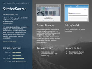 Product Features Pricing Model
Reasons To Buy Reasons To PassSales Stack Scores
Product
Price
Prevalence
G2 Rating
[Paste screenshot
#1 here]
[Paste screenshot
#2 here]
ServiceSource
www.servicesource.com
Publicly Traded Company (NASDAQ:SREV)
San Francisco, California
1k-5k Employees
@ServiceSource
By leveraging big data to give companies a
complete view of their customers,
ServiceSource’s service offerings drive
higher subscription, maintenance, and
support revenue, improved customer
retention, and increased business
predictability.
Add Your G2 Crowd Review
Map disparate systems’ data together
to get actionable customer success
insights.Score health and engagement
using almost any factors and
weighting imaginable. Plan and focus
success managers on priority accounts
and activities that yield impactful
business results.
Contact ServiceSource for pricing
information.
+ Helps grow and retain
customer revenue in a cost
effective way
+ Poor corporate structure
+ Clunky user interface
Post-Sales / Contracts & Billing
NA or NM (add review here)
 