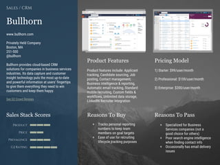 Product Features Pricing Model
Reasons To Buy Reasons To PassSales Stack Scores
Product
Price
Prevalence
G2 Rating
[Paste screenshot
#1 here]
[Paste screenshot
#2 here]
Bullhorn
www.bullhorn.com
Privately Held Company
Boston, MA
251-500
@bullhorn
Bullhorn provides cloud-based CRM
solutions for companies in business services
industries. Its data capture and customer
insight technology puts the most up-to-date
and powerful information at users’ fingertips
to give them everything they need to win
customers and keep them happy.
See G2 Crowd Reviews
Sales / CRM
Product features include: Applicant
tracking, Candidate sourcing, Job
posting, Contact management,
Business intelligence & reporting,
Automatic email tracking, Standard
mobile recruiting, Custom fields &
workflows, Unlimited data storage,
LinkedIN Recruiter Integration
1) Starter: $99/user/month
2) Professional: $159/user/month
3) Enterprise: $200/user/month
+ Tracks personal reporting
numbers to keep team
members on goal targets
+ Ease of use for recruiting
lifecycle tracking purposes
+ Specialized for Business
Services companies (not a
good choice for others)
+ Poor search engine intelligence
when finding contact info
+ Occasionally has email delivery
issues
 