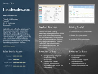 Product Features Pricing Model
Reasons To Buy Reasons To PassSales Stack Scores
Product
Price
Prevalence
G2 Rating
[Paste screenshot
#1 here]
[Paste screenshot
#2 here]
Insidesales.com
www.insidesales.com
Privately Held Company
Provo, UT
501-1K Employees
@insidesales
InsideSales.com offers the sales industry's
first comprehensive sales acceleration
platform that creates high-performance
sales teams with breakthrough technology.
From the moment an opportunity enters the
sales funnel until it closes, InsideSales
leverages machine learning to predict and
prescribe optimized sales activities.
See G2 Crowd Reviews
Sales / CRM
Optimize your sales cycle by
predictively knowing who to sell to and
when to call. Increase prospecting
success and efficiency through phone,
email and communications solutions
built right into your existing systems.
Predictively hire and motivate to
maximize quota attainment and
performance.
1) Communicate: $125/user/month
2) Elevate: $195/user/month
3) Accelerate: $295/user/month
+ Issues with advanced
functionality
+ Subpar customer support
(implementation)
+ Sometimes difficult or
unintuititve user interface
+ Strong reporting analysis to
understand dialing
effectiveness
+ Leaderboards create a
gamified environment to
improve employee morale and
transparency
 
