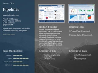 Product Features Pricing Model
Reasons To Buy Reasons To PassSales Stack Scores
Product
Price
Prevalence
G2 Rating
[Paste screenshot
#1 here]
[Paste screenshot
#2 here]
Pipeliner
www.pipelinersales.com
Privately Held Company
Pacific Palisades, California
51-100 Employees
@PipelinerCRM
Pipeliner is the single source and location
for lead and opportunity management.
See G2 Crowd Reviews
Sales / CRM
Pipeliner brings an entirely new
approach to CRM: total visualization.
Built by professional professional
salespeople for professional
salespeople, Pipeliner is intuitively
engaging--focusing reps on correct
priorities with regard to prospects and
customers, and guiding them rapidly
through the sales pipeline to closed
sales.
1) Personal Plus: $8/user/month
2) Business Starter: $25/user/month
+ Visualizes complex sales
relationships
+ Affordable pricing
+ Limited features on mobile
app
+ Limited integration
 