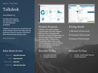Product Features Pricing Model
Reasons To Buy Reasons To PassSales Stack Scores
Product
Price
Prevalence
G2 Rating
[Paste ...