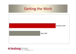 Getting the Work



                    Network, 60%



         Web, 40%




                                   4
 