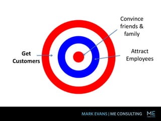 Convince
            friends &
              family


   Get         Attract
Customers     Employees
 