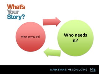 What do you do?   Who needs
                     it?
 