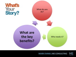 What do you
               do?




What are
 the key                  Who needs it?

benefits?
 