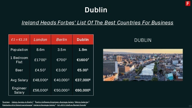 Employee stock options ireland