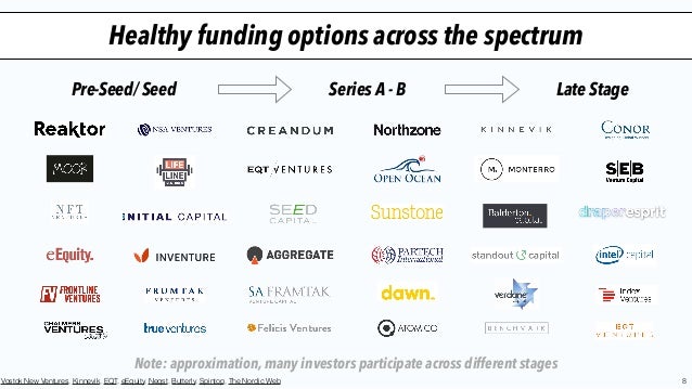 eqt ventures crunchbase